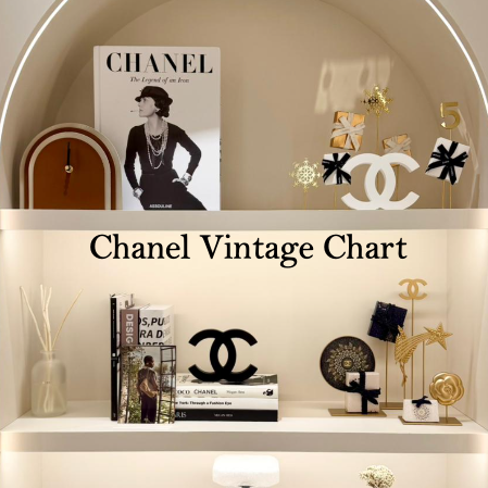 Chanel 年份對照表 | Ones Vintage